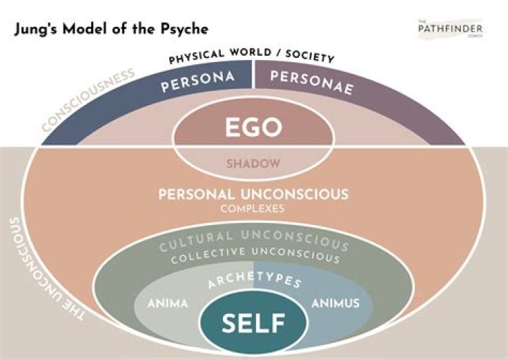 7 Messages from Your Psyche