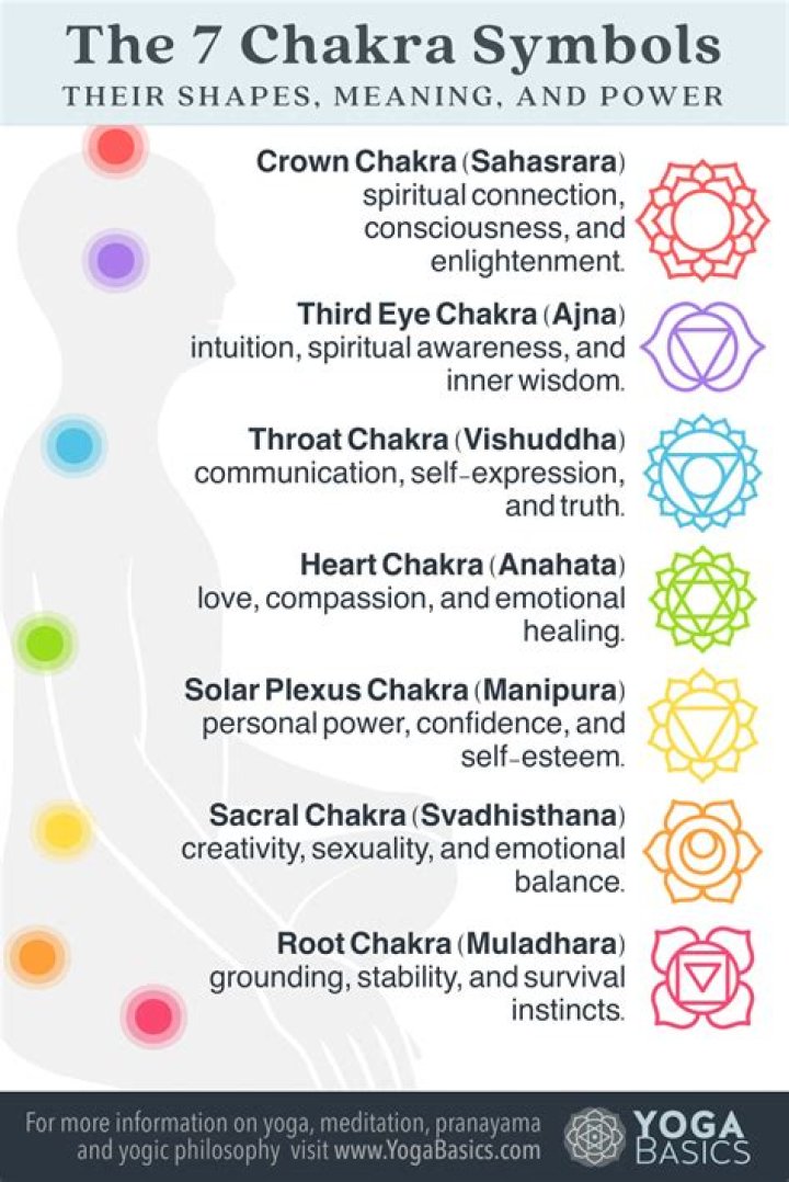 A Beginners Guide to the Seven Chakras