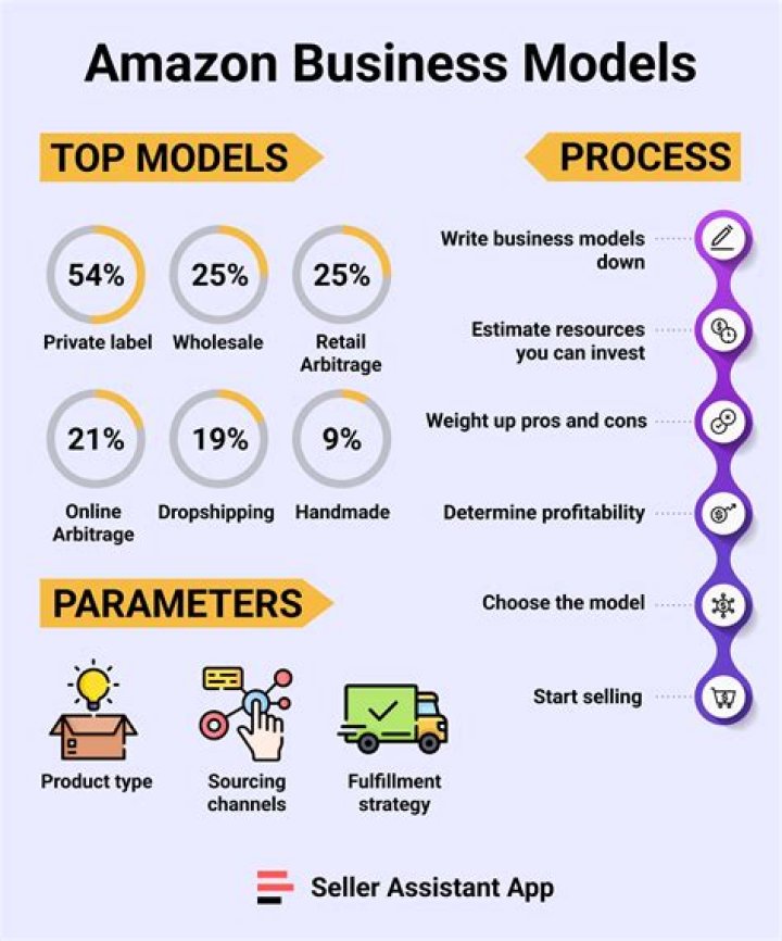 Amazon Business