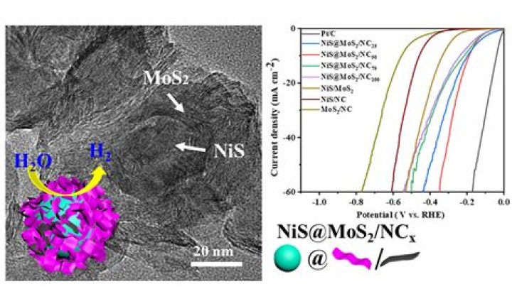 "Amorphous Nickel Sulfide" Is Hydrated Nanocrystalline NiS with a Core-Shell Structure - ePrints