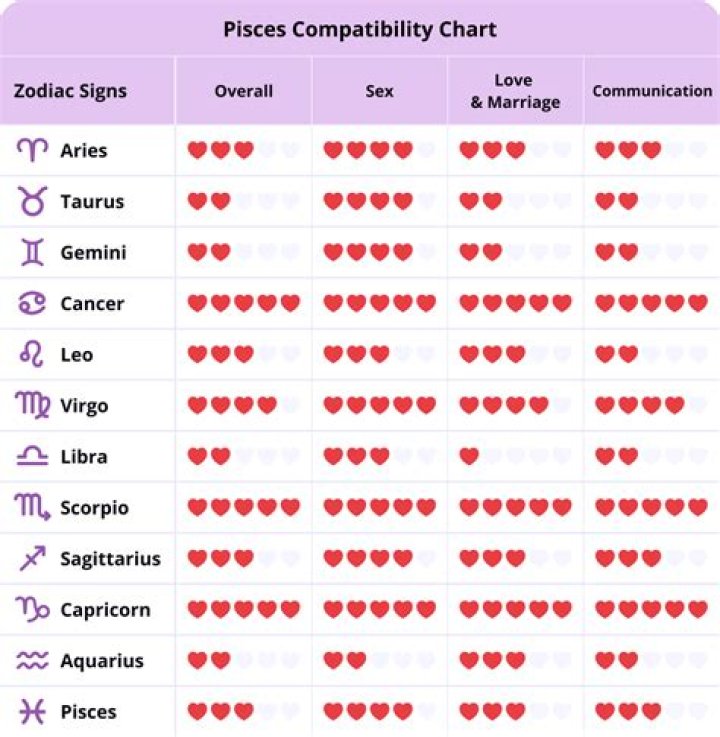 Cancer Woman Pisces Man Zodiac Love Compatibility