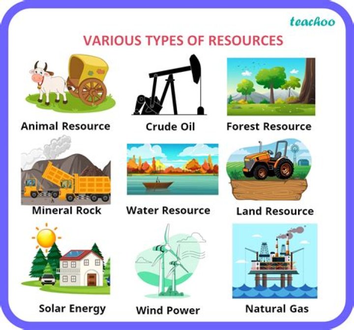 Free Resources