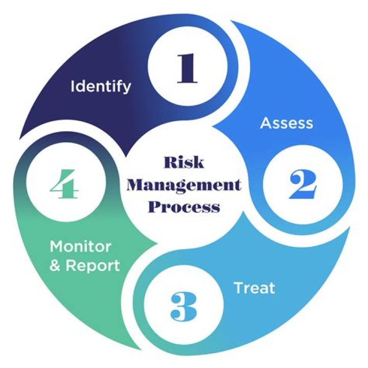 Frisco ISD Risk Management - Contact Us