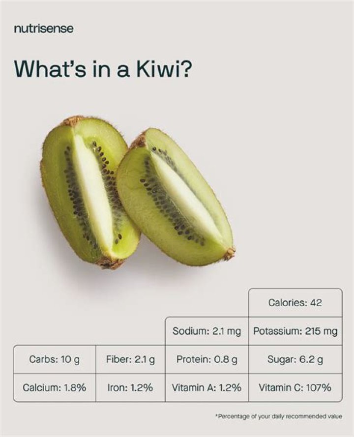 Health Benefits of Kiwi Fruit: Unveiling the Nutrition and Side Effects