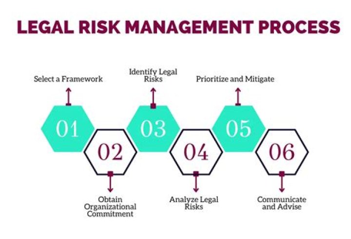 How to Protect Your Accounting Business from Legal Liabilities