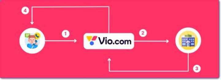 is Vio Legit? Vio.com Legitimacy, User Experiences & Reviews