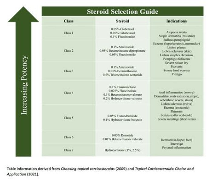 Link Between Steroid Use and Dementia?