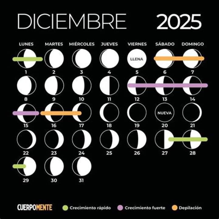 Luna de hoy: calendario lunar de diciembre 2023