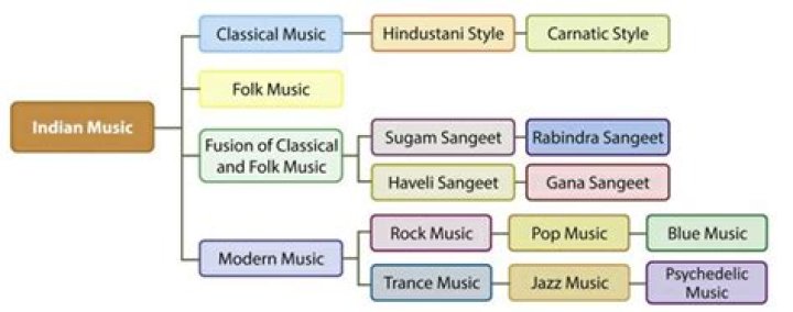 Music of India: Indian Classical Music