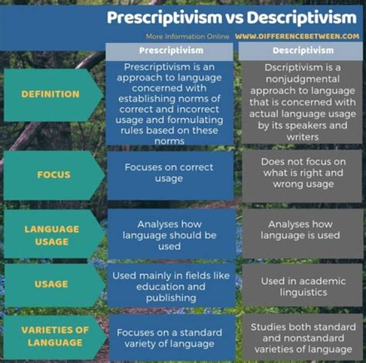 Prescription: retire the words “prescriptivist” and “descriptivist”