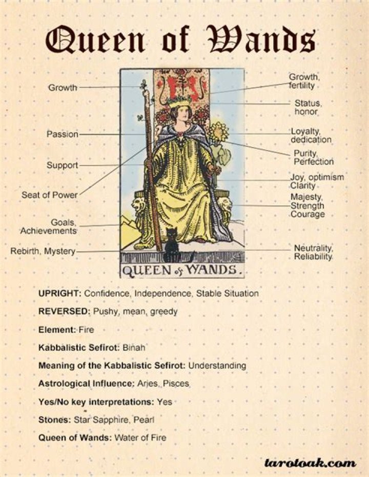 Queen of Wands Tarot Card Meaning