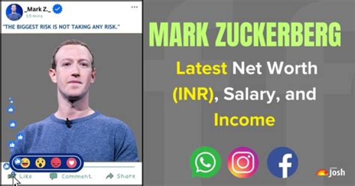 Salary, Income, Net Worth: Mark Zuckerberg - 2024