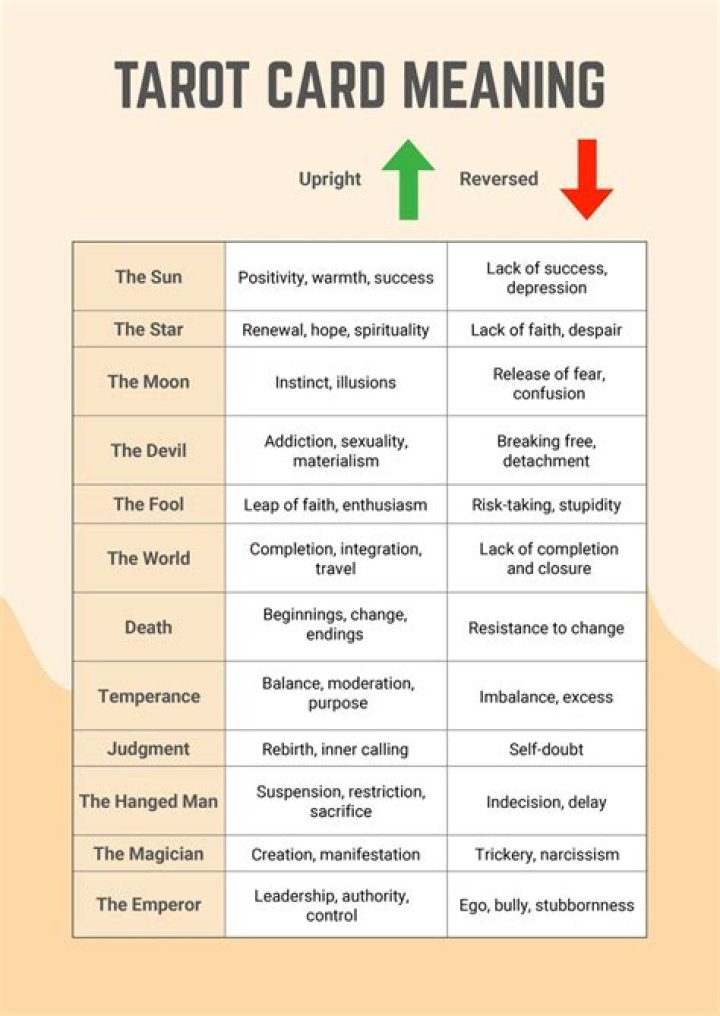 Tarot Card Meanings