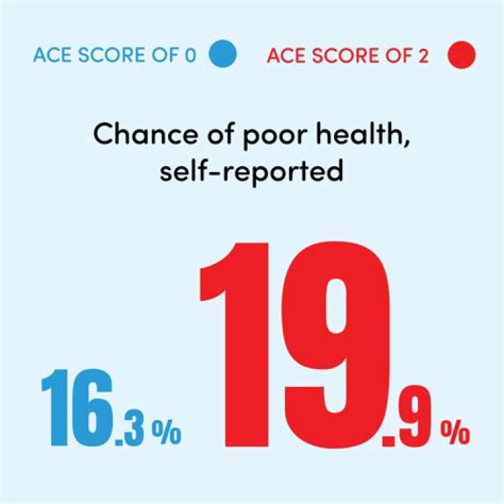 Understanding ACE-R Score | Dementia Support Forum