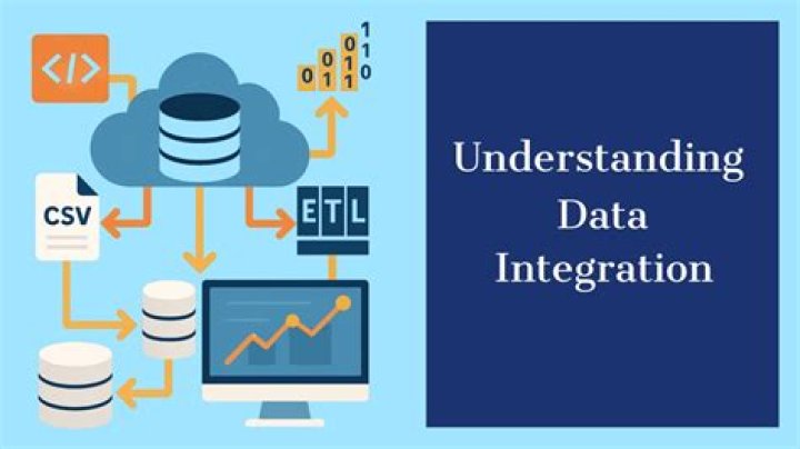 Understanding Data Integration