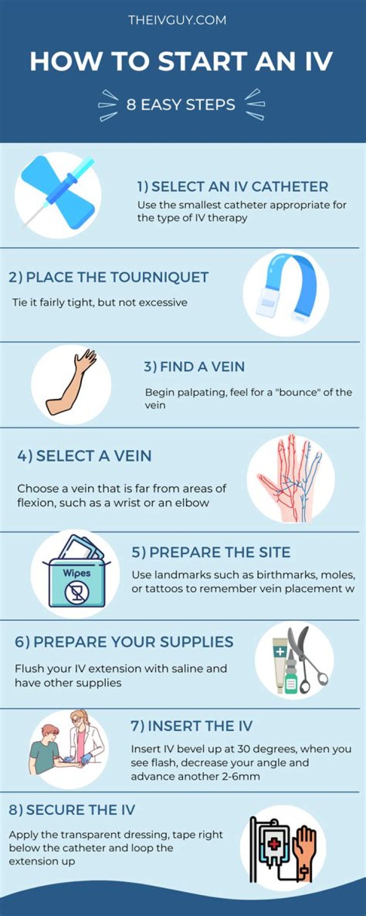 Unlocking Success: A Guide to Starting Your Own IV Therapy Franchise