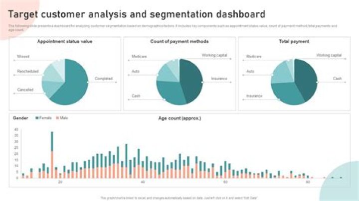 Using Bank Statement Data to Segment Customers for Targeted Marketing